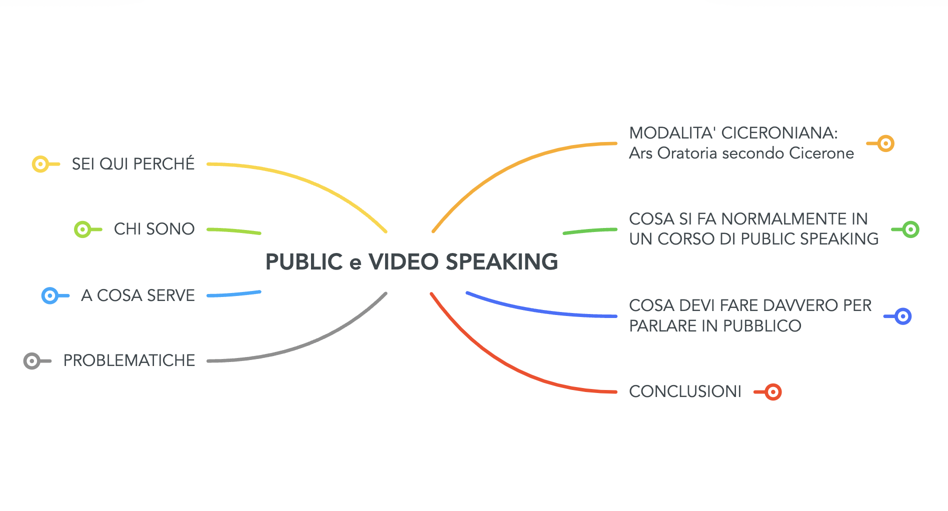 Public e video speaking